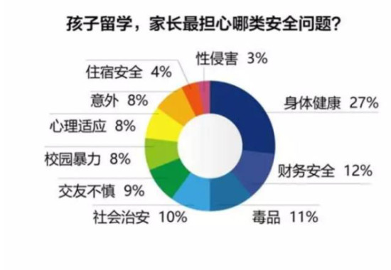 北京爱迪国际学校：国外这么不安全留学该如何规划?<!-- <i class=