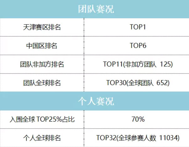 天津哈珀教育