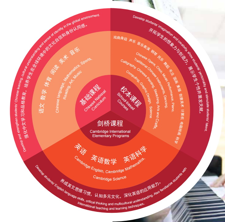 爱迪国际学校课程设置