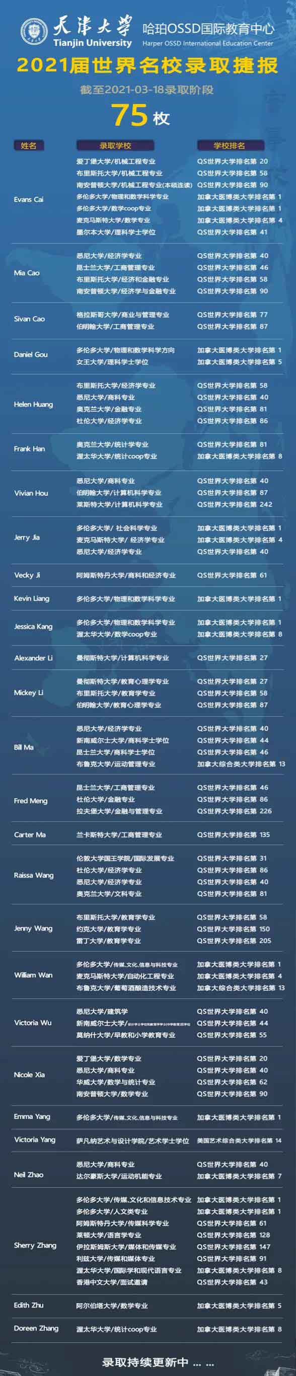 天津大学哈珀国际教育