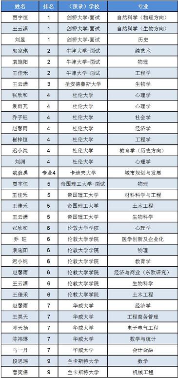 北师大剑桥英国方向录取.jpg