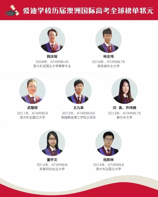 爱迪国际学校历届澳洲国际高考全球榜单状元