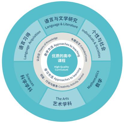 苏州市诺德安达学校