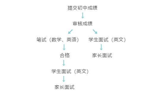 北京外国语大学国际课程中心
