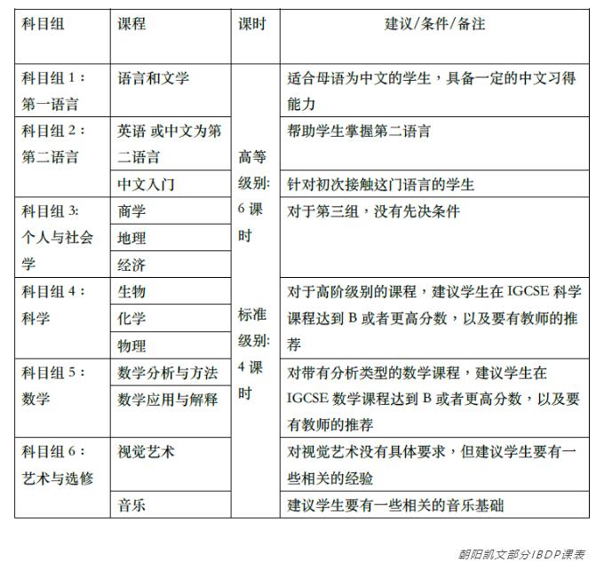 北京市朝阳区凯文学校