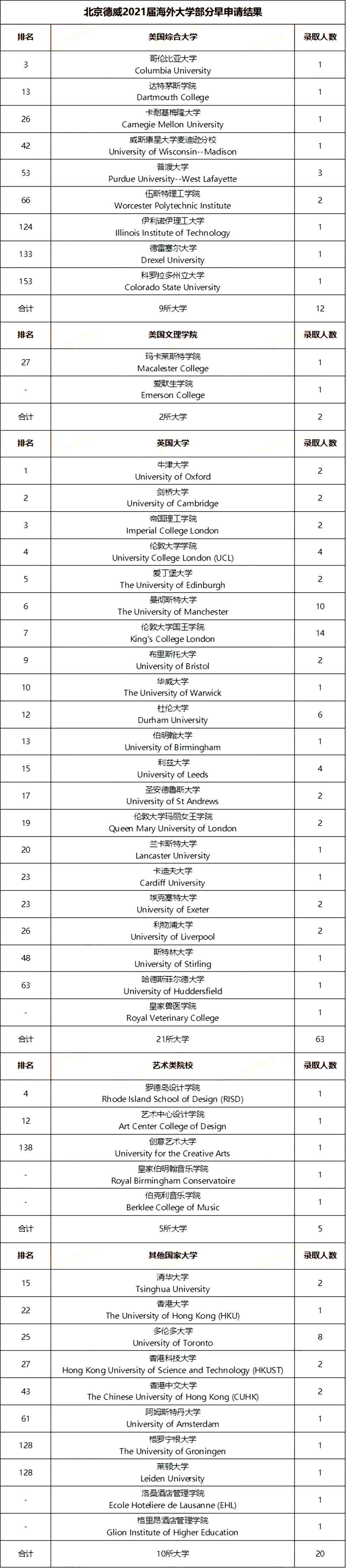 北京德威英国国际学校