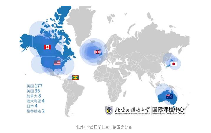 北外国际课程中心
