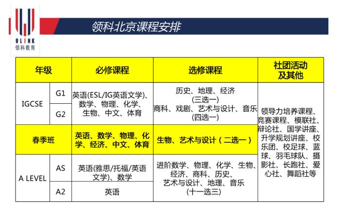 领科教育北京校区开设课程