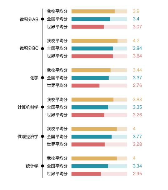 北京爱迪国际学校