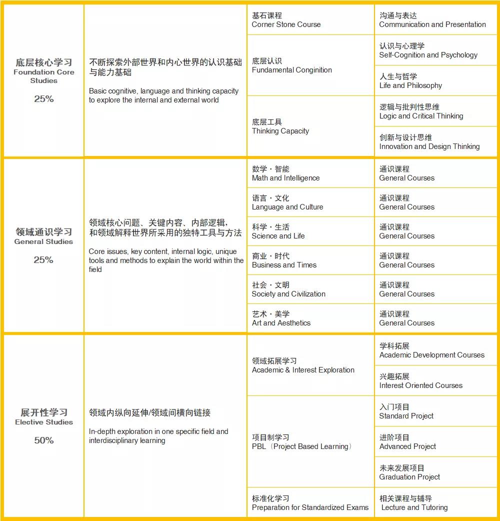 提雅学园课程表