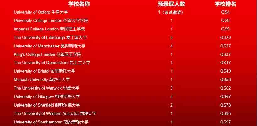 牛津国际公学成都学校