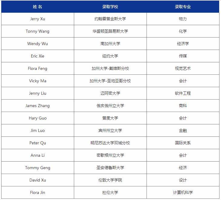 北京新府学外国语学校
