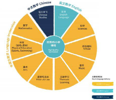 苏州市诺德安达学校