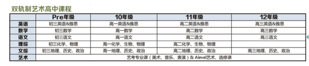 
                    2021年春季如何择校?上海常青藤学校融合高中部招生开启!                    