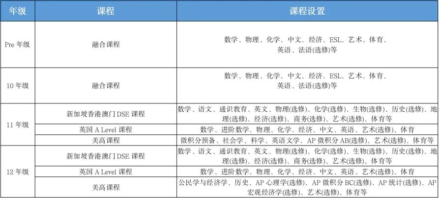 
                    为什么选择上海常青藤学校?                    