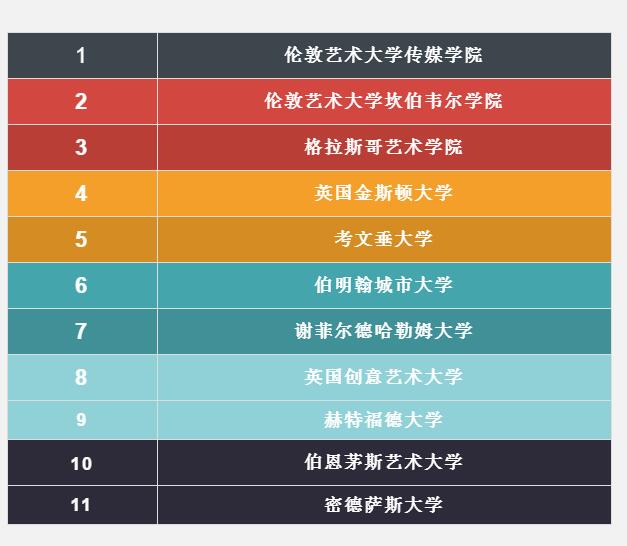 朝阳凯文艺术高中