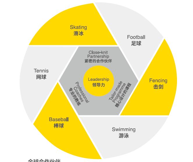 朝阳凯文学校