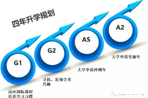 领科北京教育 2020最难英国申请季 | 找准时机 一击即中<!-- <i class=