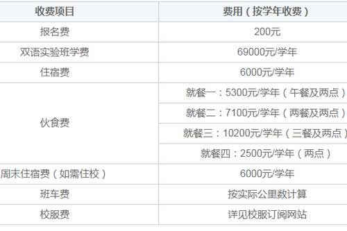 作为中加学校十七年办学理念的延伸,华仁学校以她特有的风貌欢迎来自五湖四海的莘莘学子们。与时代、国际接轨,以现代国际生活教育为基础,以创新教育为突破,以艺术教育为补充,立足民族传统文化,推行中、英双语及东、西方多元文化教育模式,弘扬民族精神,拓宽国际视野。