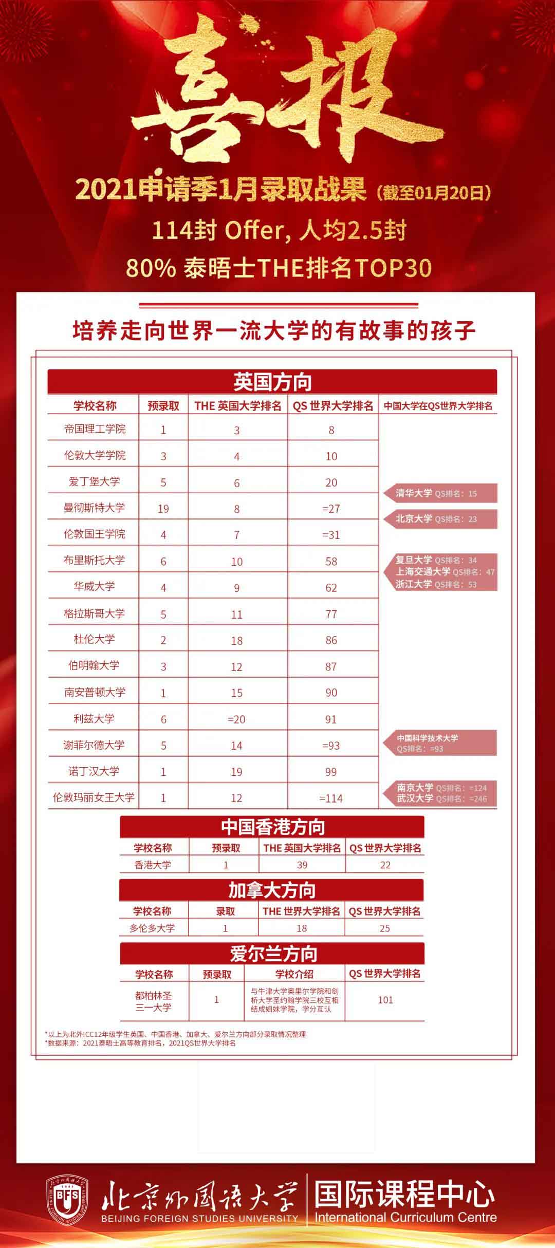北外国际课程中心