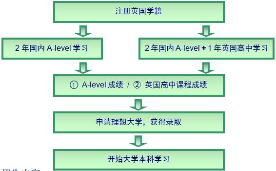 北京师大二附中国际部