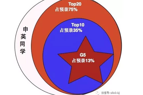 领科北京
