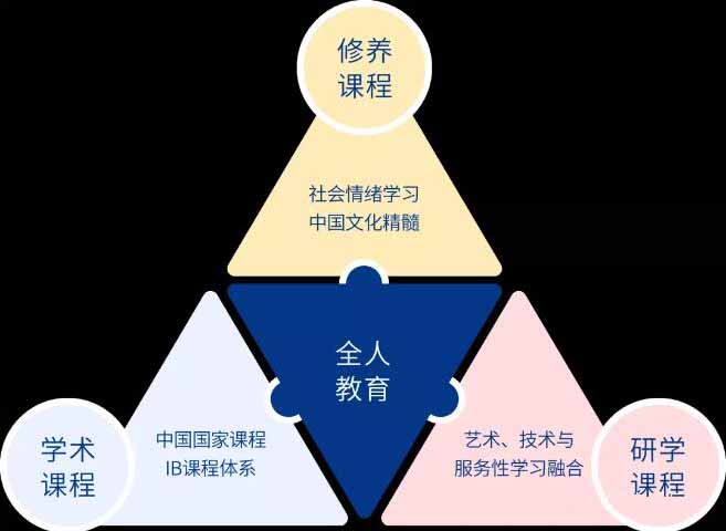北京致知学校