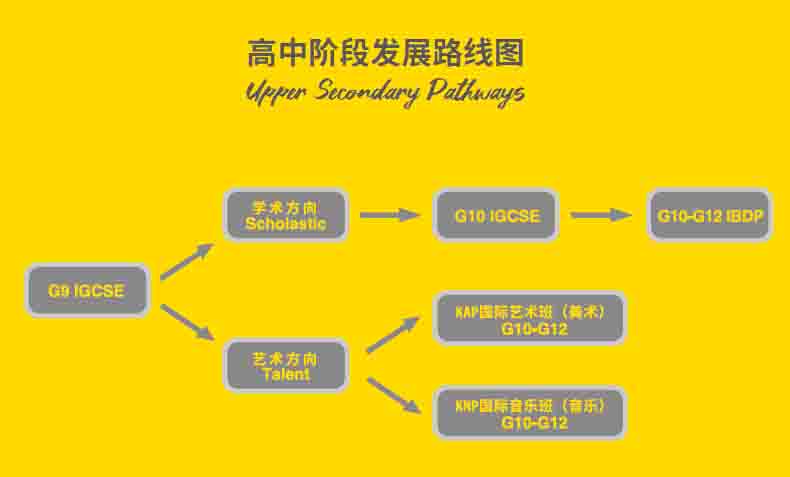 北京市朝阳区凯文学校艺术高中
