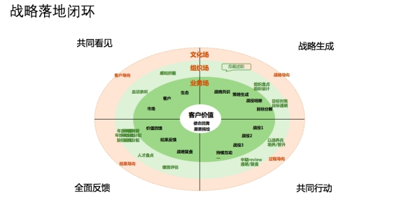 阿里巴巴业务