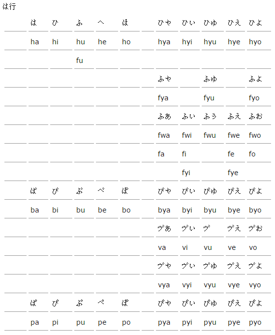 日语学习罗马字和假名输入对应表