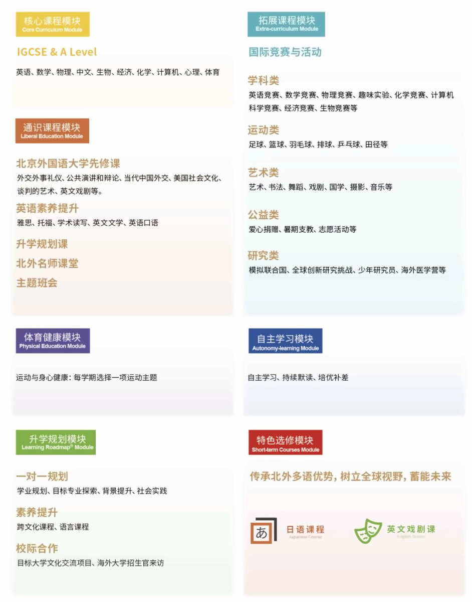 北京外国语大学国际课程中心