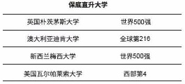 保底直升大学.jpg