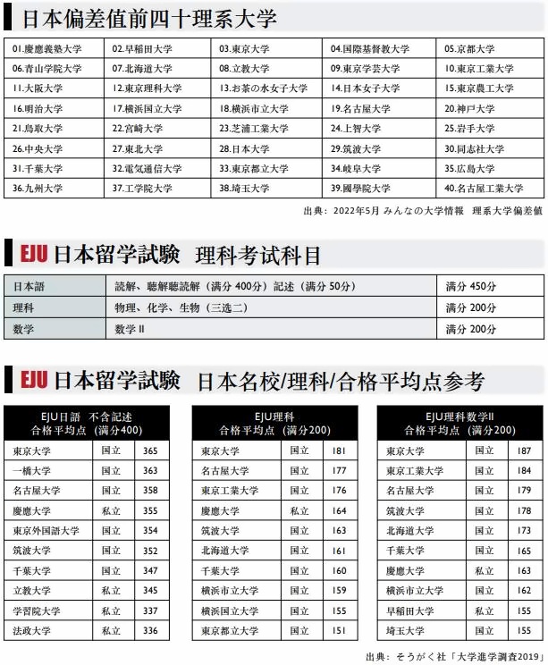 上海纺工大日本国际课程中心理科班升学目标.jpg