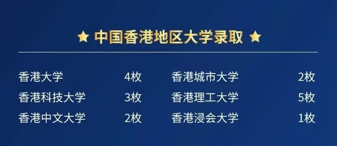 上外立泰剑桥2022届毕业生中国香港地区大学录取.jpg