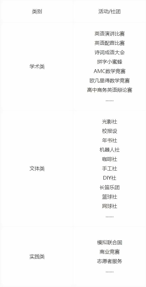 上海诺科学生社团活动