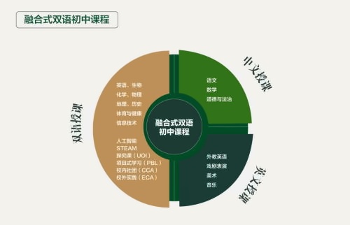 南京金地未来学校课程
