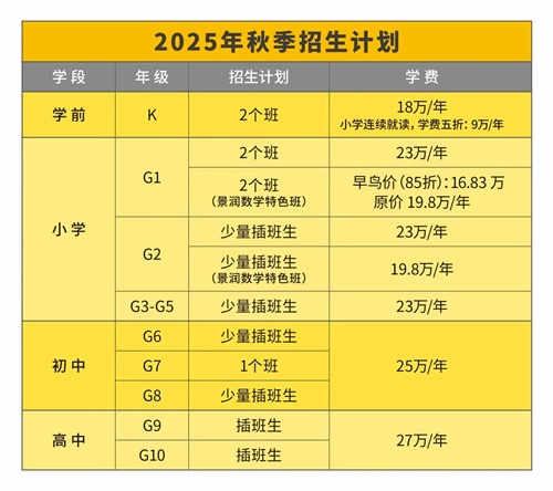 北京海淀凱文學(xué)校招生計(jì)劃