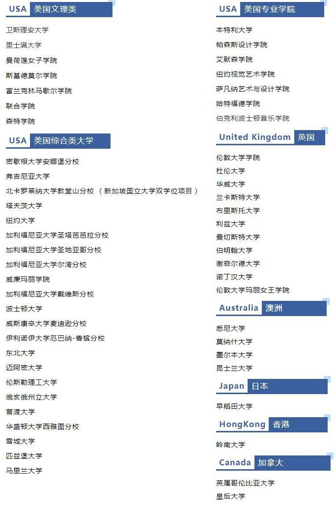 录取学校.jpg