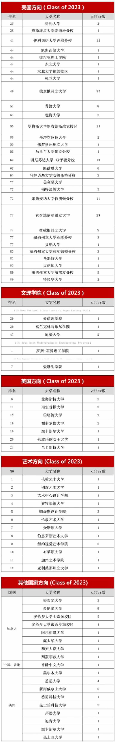 上海诺科学校2023升学捷报.jpg
