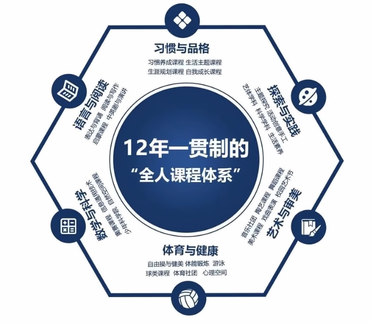 益田翰德学校课程体系