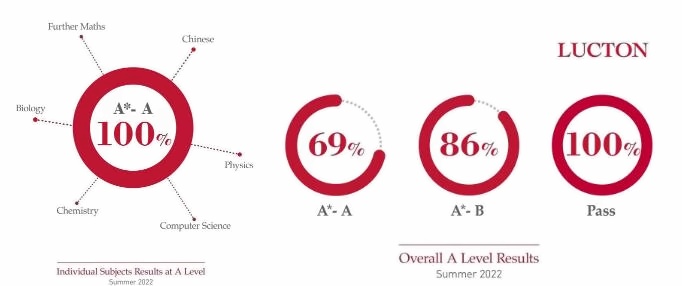 上海莱克顿学生学术成绩.jpg