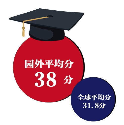 统考成绩