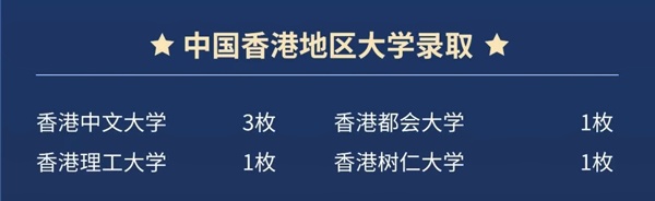 上外立泰剑桥2023香港方向录取院校.jpg