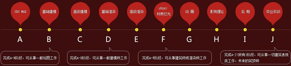 学习3dsmax动画技术