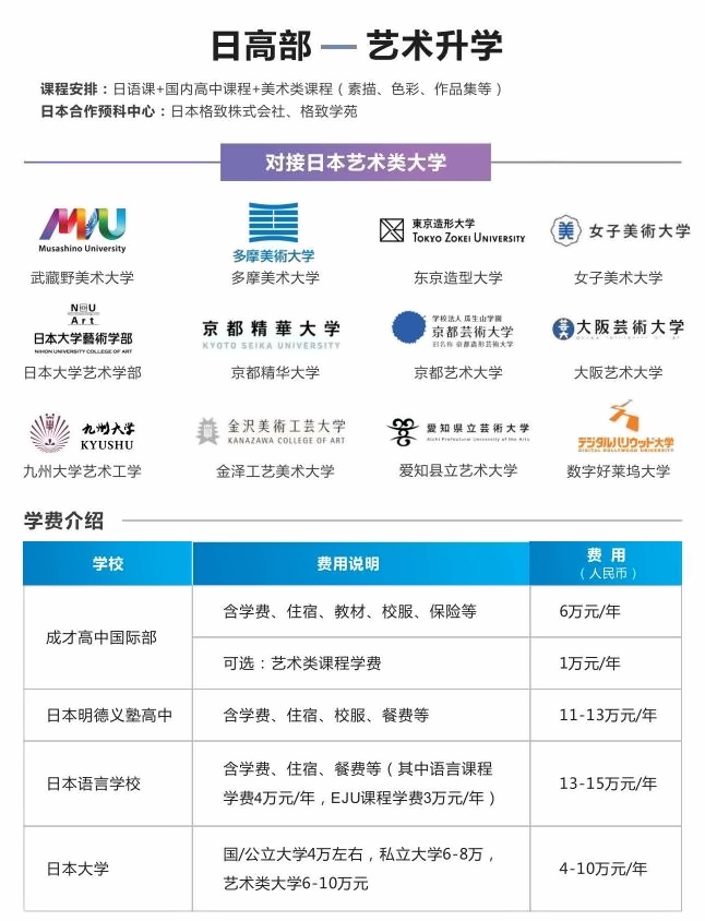 上海成才国际高中日高部艺术升学.jpg