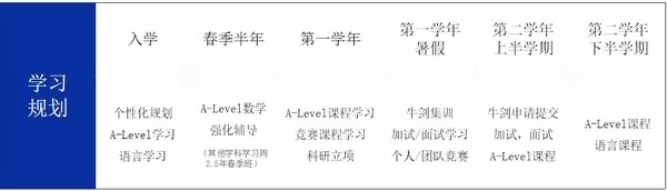 科桥牛剑储备班培养时间线.jpg