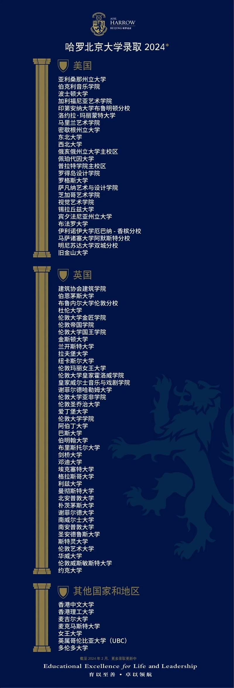 哈罗北京国际学校2024大学录取