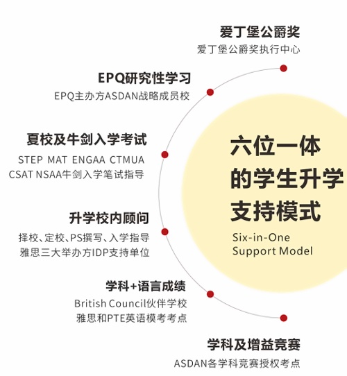 上海天华英澳美学校“六位一体”升学模式.jpg