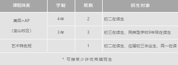上海诺科学校招生计划及对象