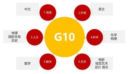 IBDP G10课程.jpg